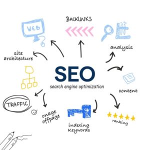 Top Free AI tools for OFF Page Seo