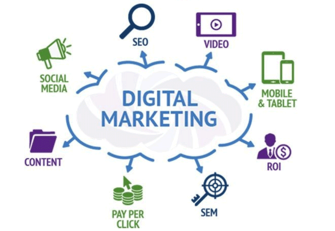 digital marketing